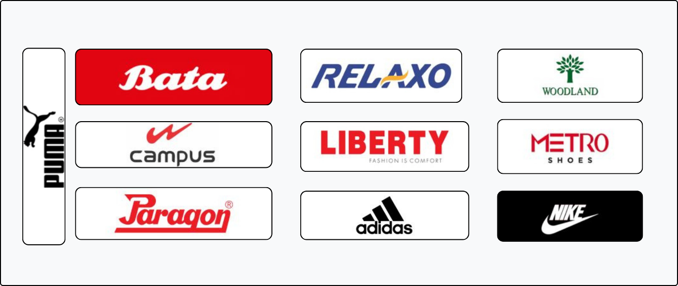 Top 10 Footwear Brands in India Top 10 Footwear Brands in India